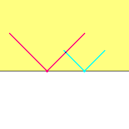   Two open Vs that meet: anchor points 
distinct, but closer than 2× finger-height